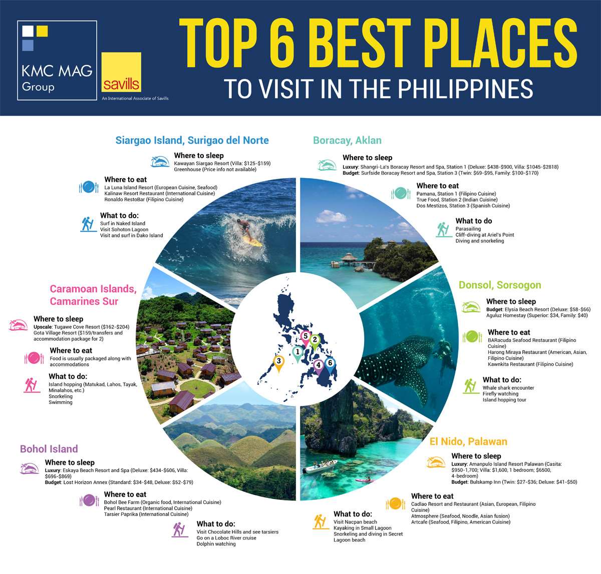tourism sector in philippines