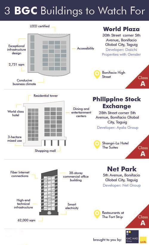 3 Upcoming BGC Office Buildings to Watch For (Infographic)