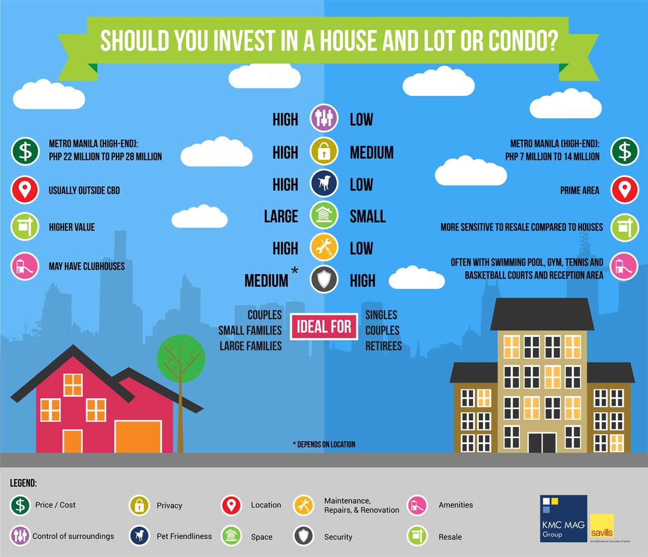 House vs. Condo: Which is a better investment? (Infographic)