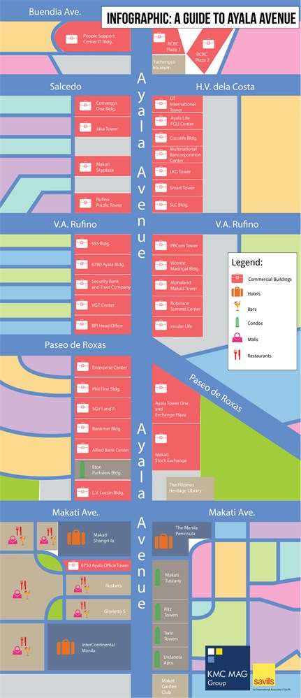 Infographic: A Quick Guide to Ayala Avenue