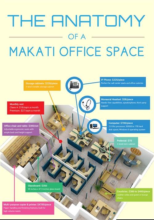The Anatomy of a Makati Office Space
