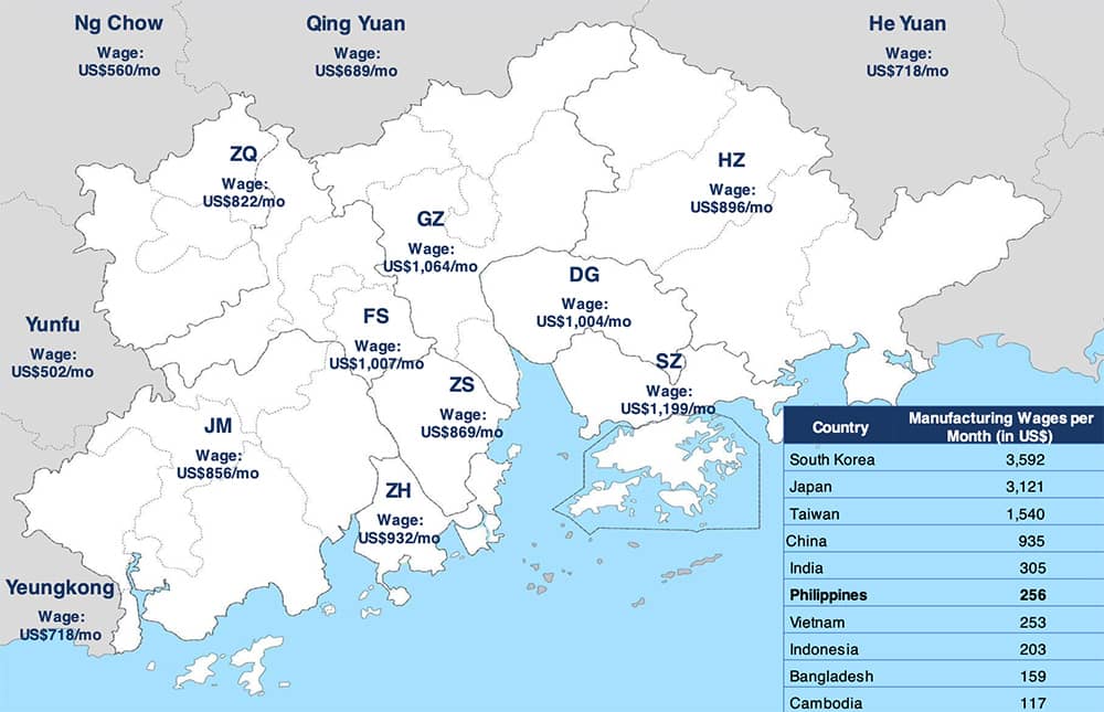 PH Industrial Real Estate: What is the ‘China Plus One’ Strategy?